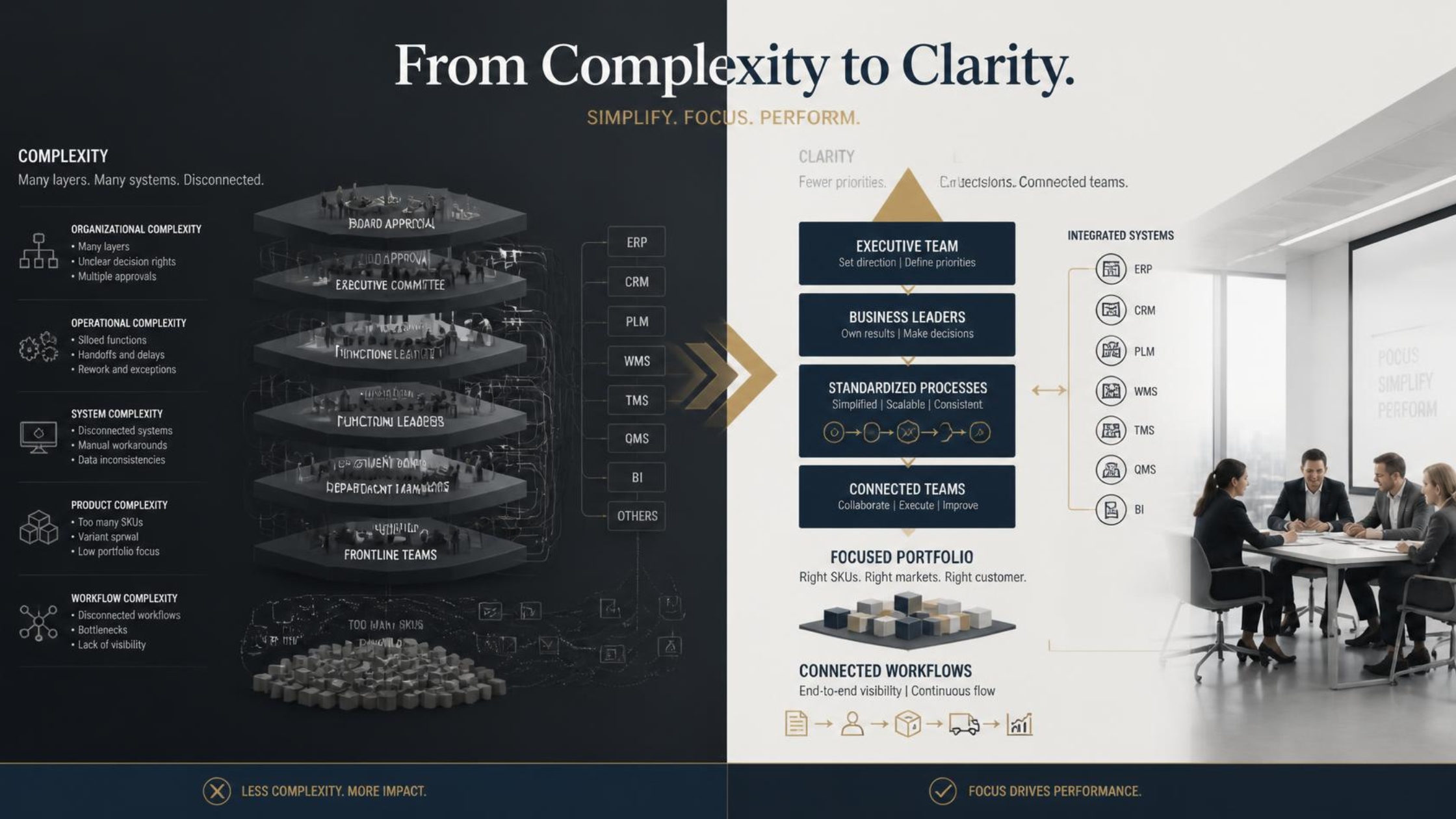 Operating model simplification during a corporate turnaround, indo shinka advisory, business transformation, smartfive